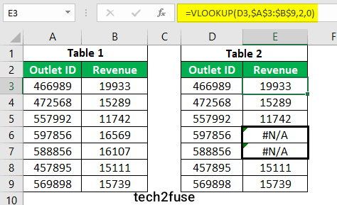 How to use VLOOKUP function in excel two sheets